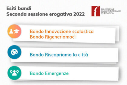 Annunciati gli esiti dei 4 bandi promossi nella seconda sessione erogativa 2022: attivati 139 progetti per un investimento complessivo deliberato di 971.800 euro